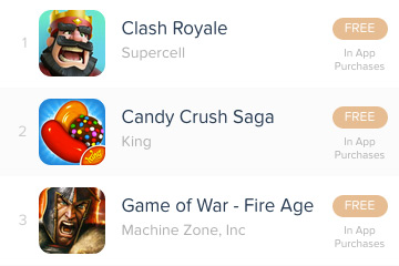 Top grossing games